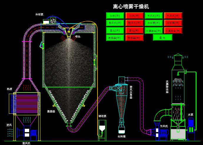 離心噴霧枯燥機.jpg 離心噴霧枯燥機.jpg